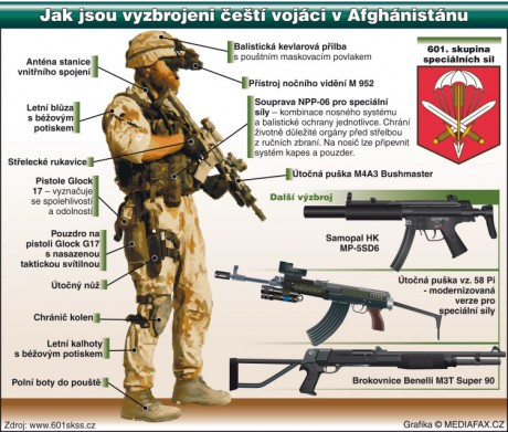 Popis vojáka afghánistán